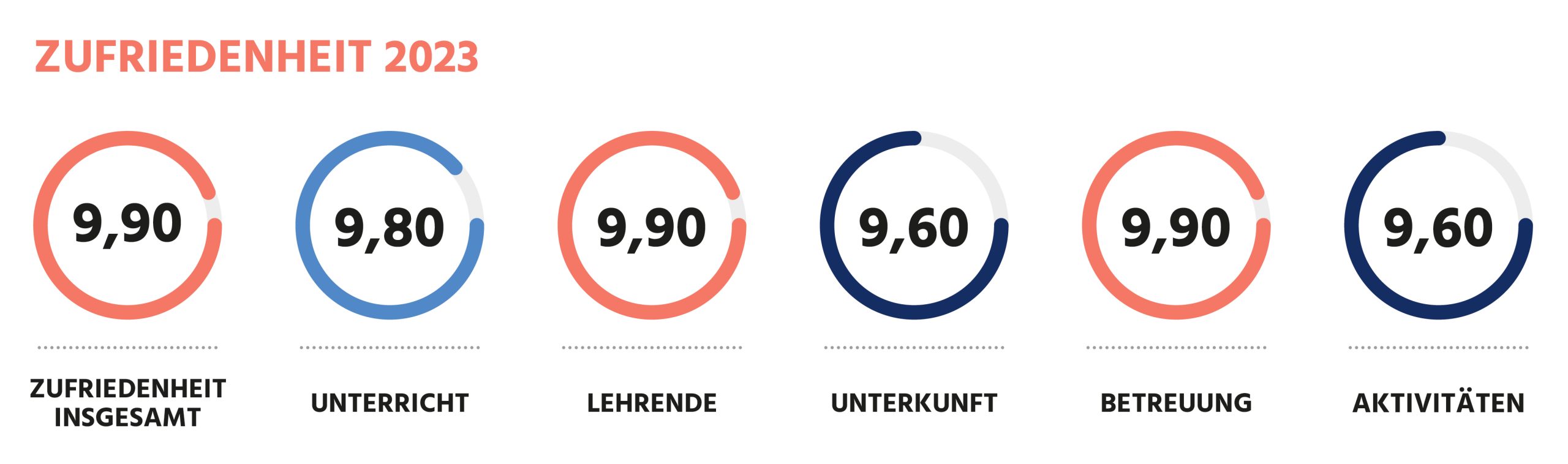Linguaviva - DEIN FEEDBACK IST UNS WICHTIG